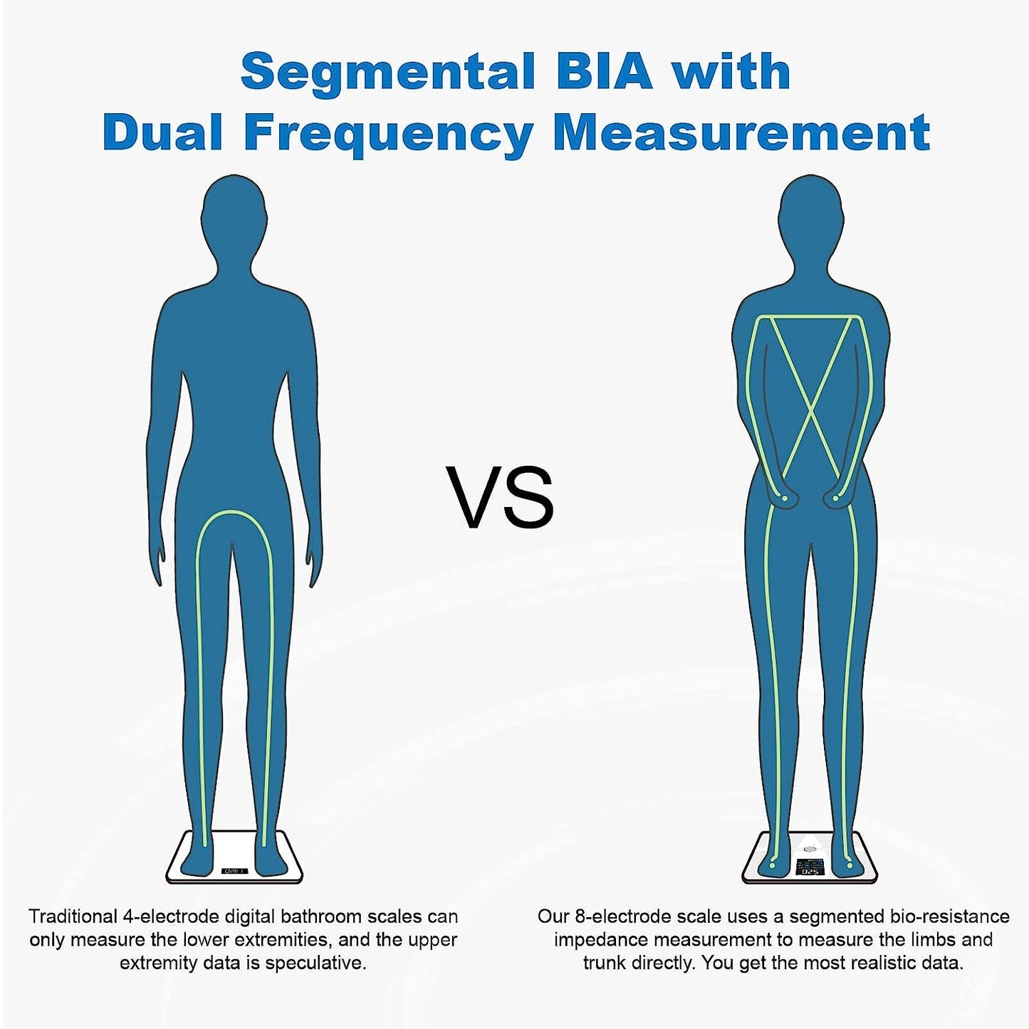 Large Display Body Fat Scale: Measures Body Weight and Fat with 8 Electrodes. Rechargeable Digital Bathroom Scale with High Accuracy. Smart Scale Monitors 20 Body Compositions with App.