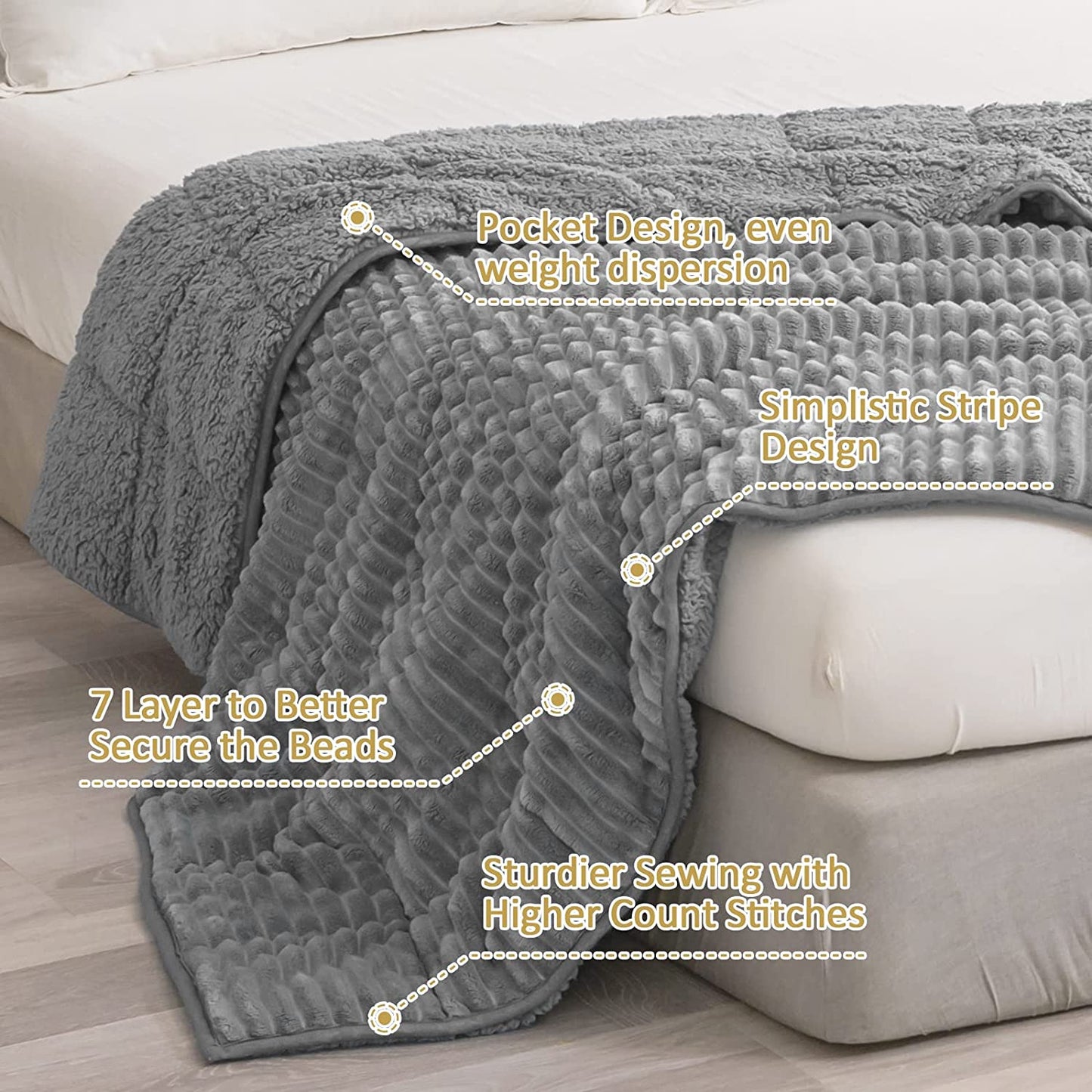 Queen Size 20lbs Weighted Blanket for Adults - Cozy Sherpa Fleece Bed Blanket in Grey. Soft, Warm, and Perfect for Relaxation and Calmness. Measures 60 x 80 inches.