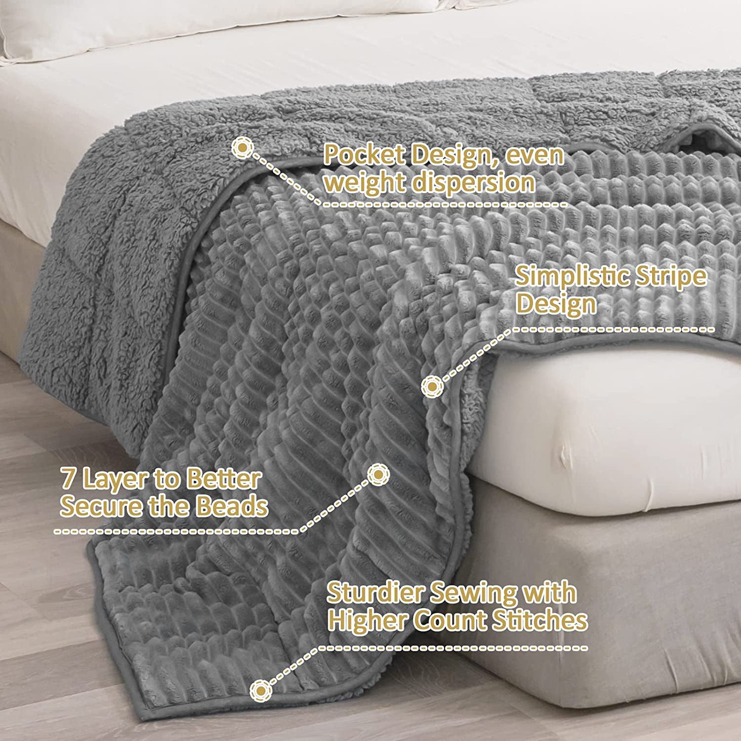 Queen Size 20lbs Weighted Blanket for Adults - Cozy Sherpa Fleece Bed Blanket in Grey. Soft, Warm, and Perfect for Relaxation and Calmness. Measures 60 x 80 inches.