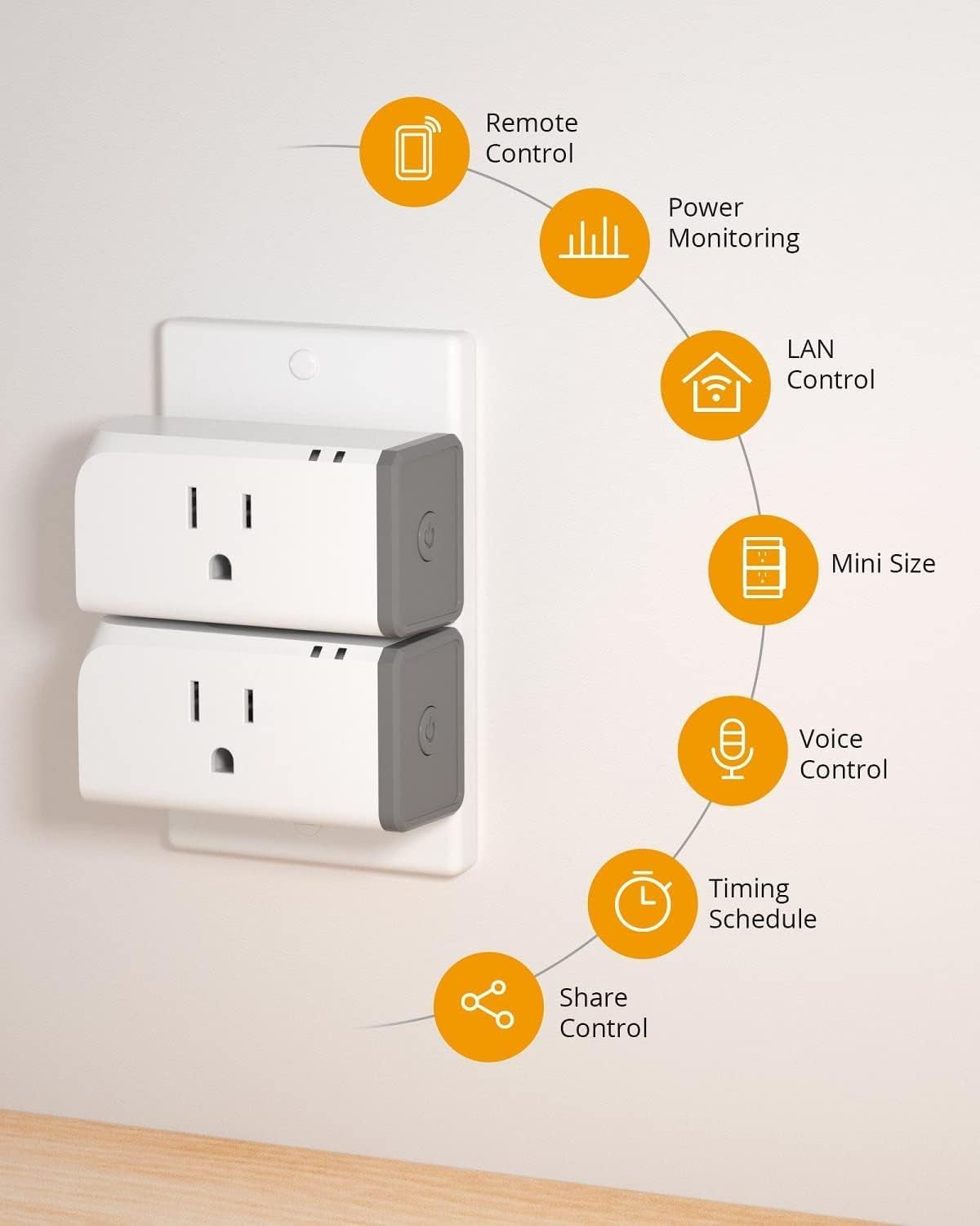 ETL Certified 15A Wifi Smart Plug: Energy Monitoring, Timer Switch, Works with Alexa & Google Assistant. IFTTT Support, No Hub Required. (2 Pack)