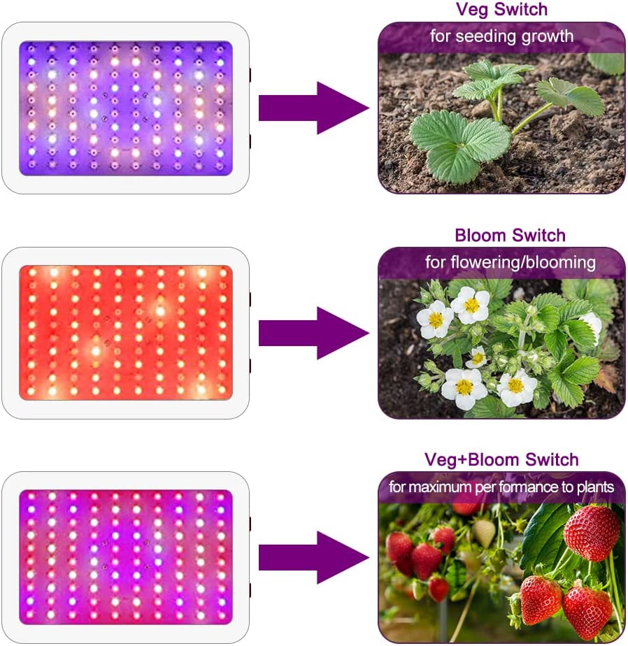 1000W LED Grow Light - Full Spectrum Hydroponic Veg and Flower Grow Lamp for Indoor Plants with Daisy Chain Functionality