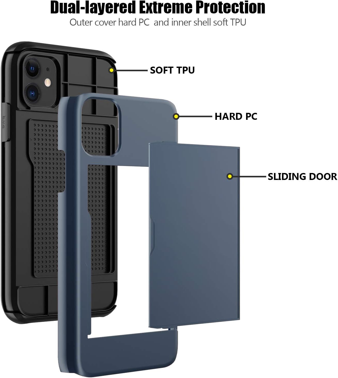  iPhone 11 Case with Card Holder and Screen Protector - Heavy Duty Dual Layer Shockproof Wallet Case with Built-in Card Slot for iPhone 11 -  Dark Blue"