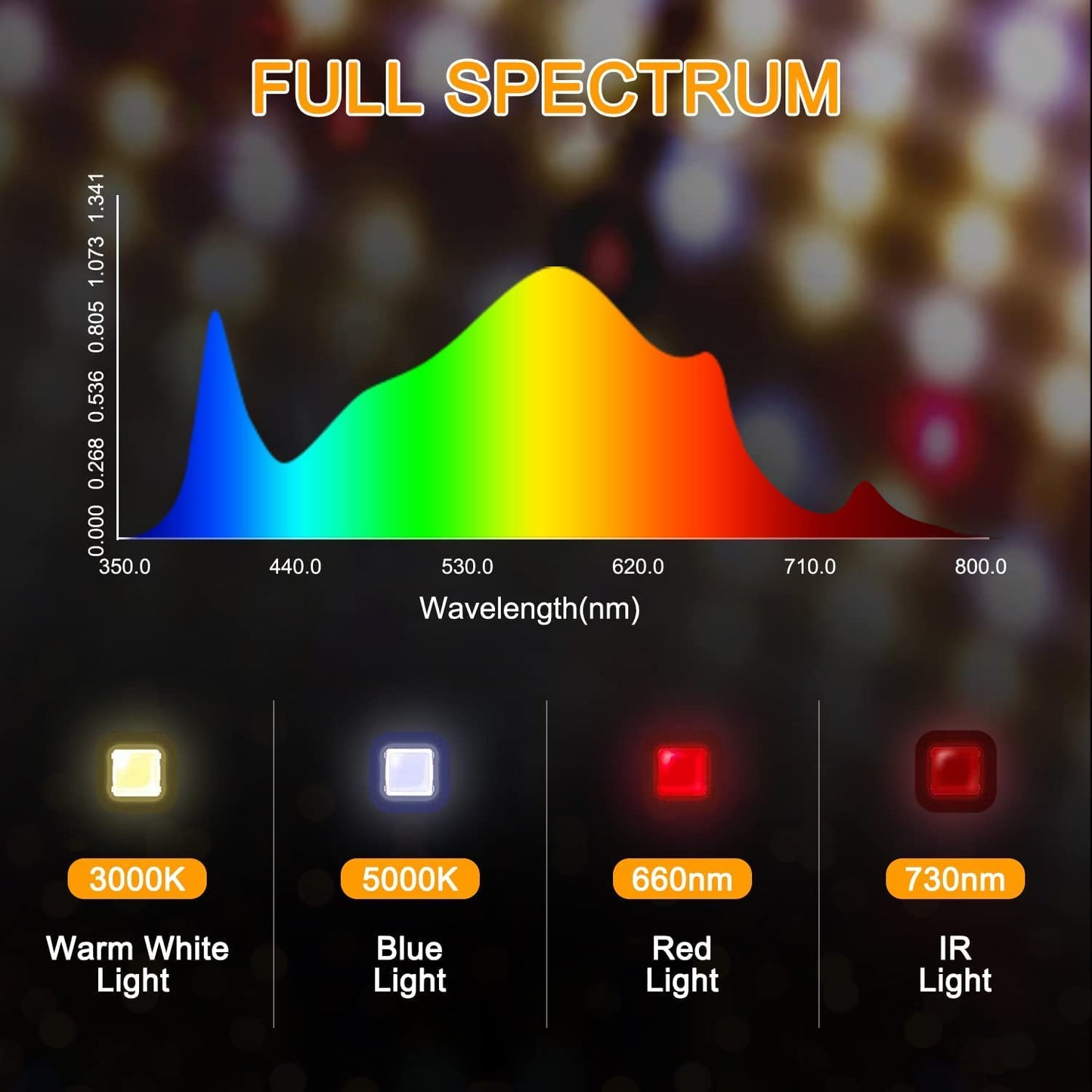 1000W Full Spectrum LED Grow Light with Thermometer Humidity Monitor for Indoor Plants - Sunlike Growing Lamps for Hydroponic Seedling Veg and Greenhouse Flower, 3x3ft Coverage