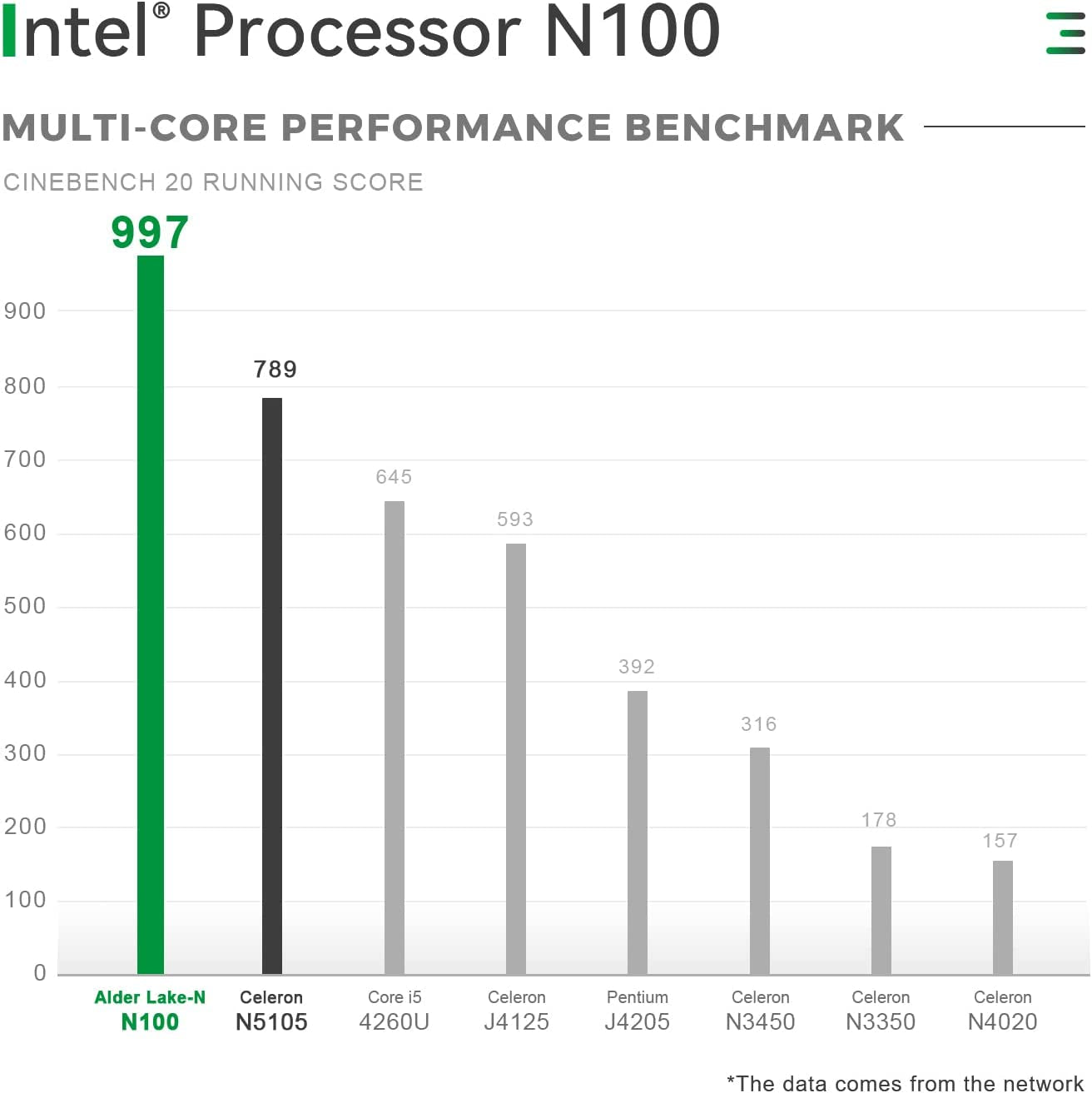 Intel N100 Mini PC with 16GB DDR4 RAM, 500GB M.2 PCIE1 SSD, TRIGKEY S3 Mini Computer, Supports W++10 Working Micro PC, 4K@60Hz UHD Graphics Dual Display, WiFi 5, and W++11