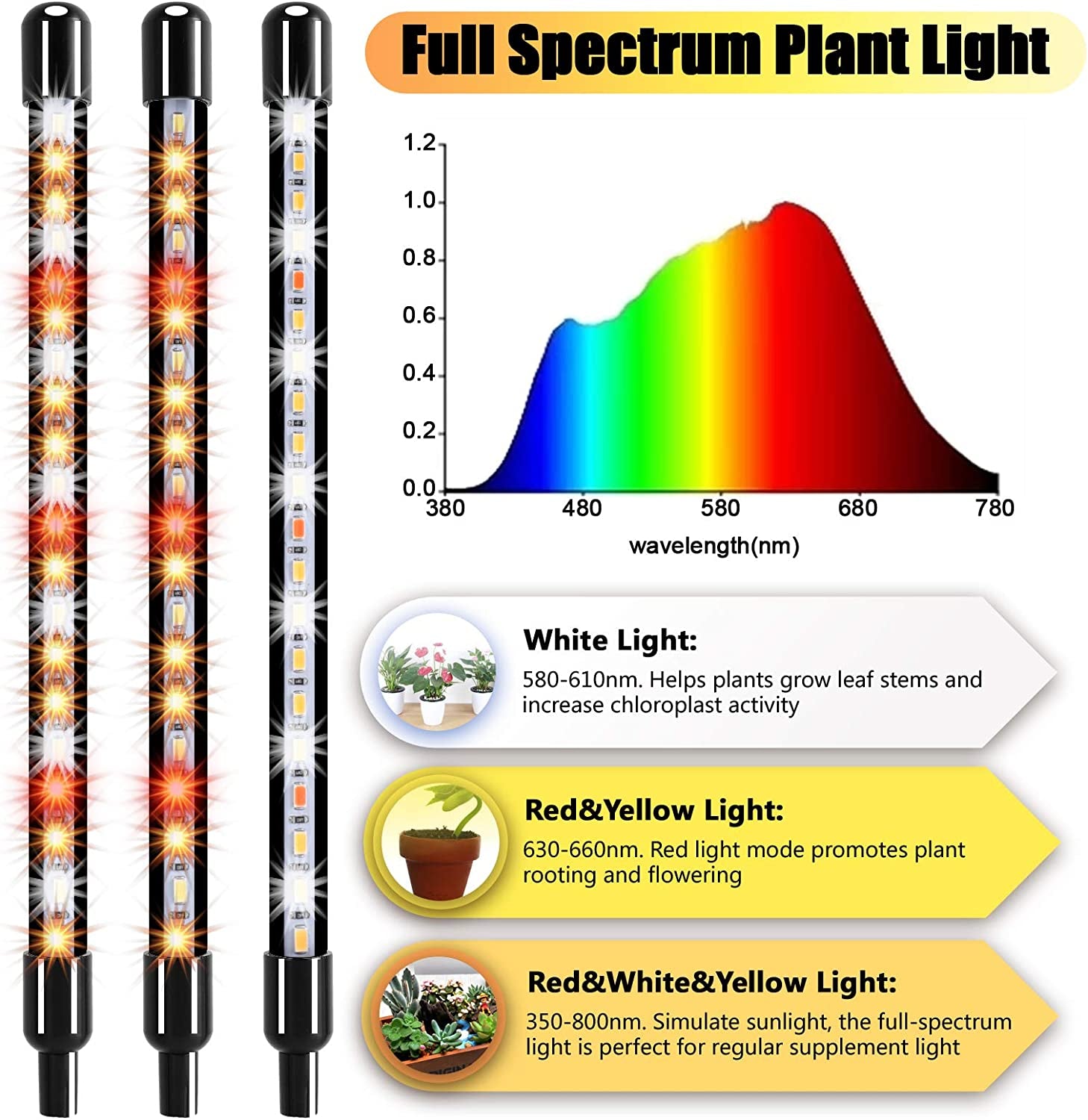 Full Spectrum LED Grow Plant Light with Stand - 4 Head 80 LED Floor Plant Light for Indoor Plants, with 4/8/12H Timer and 10 Dimmable Levels