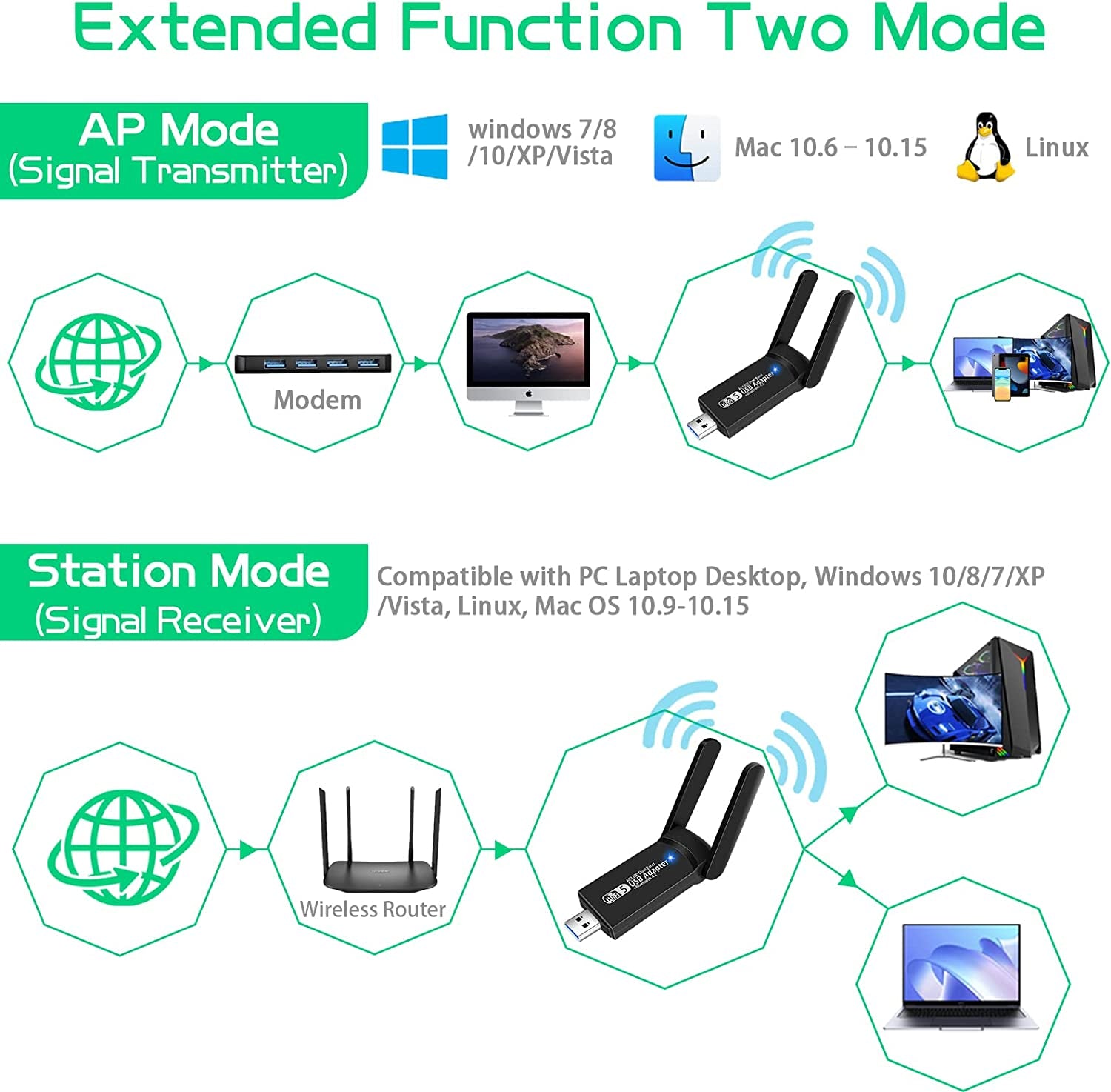 Dual-Band USB WiFi Bluetooth Adapter: Achieve Speeds of up to 1300Mbps on 2.4GHz and 5GHz Frequencies. This Compact Wireless Network External Receiver serves as a Mini WiFi Dongle for PC, Laptop, and Desktop Devices.