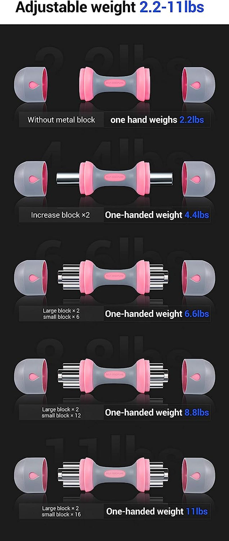 Adjustable Dumbbell Set - 5-in-1 Weight Options, Non-Slip Neoprene Handles, Ideal for Home, Gym, Office.