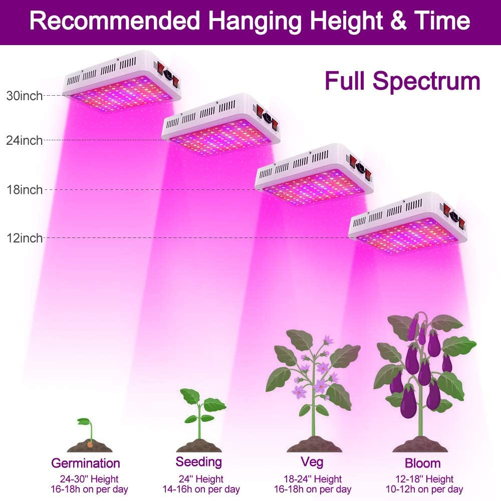 1000W LED Grow Light - Full Spectrum Hydroponic Veg and Flower Grow Lamp for Indoor Plants with Daisy Chain Functionality