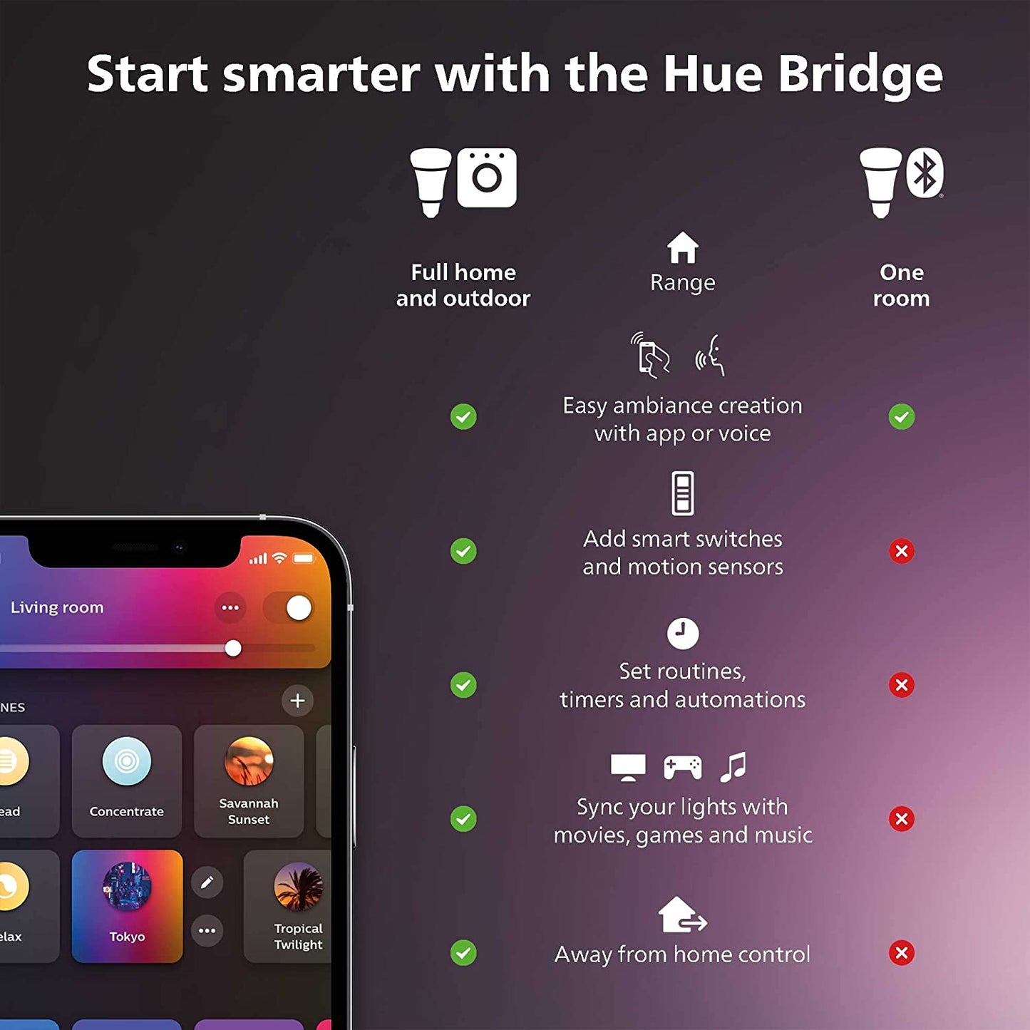Universal Smart Hub - Compatible with Amazon Alexa, Apple HomeKit, and Google Assistant