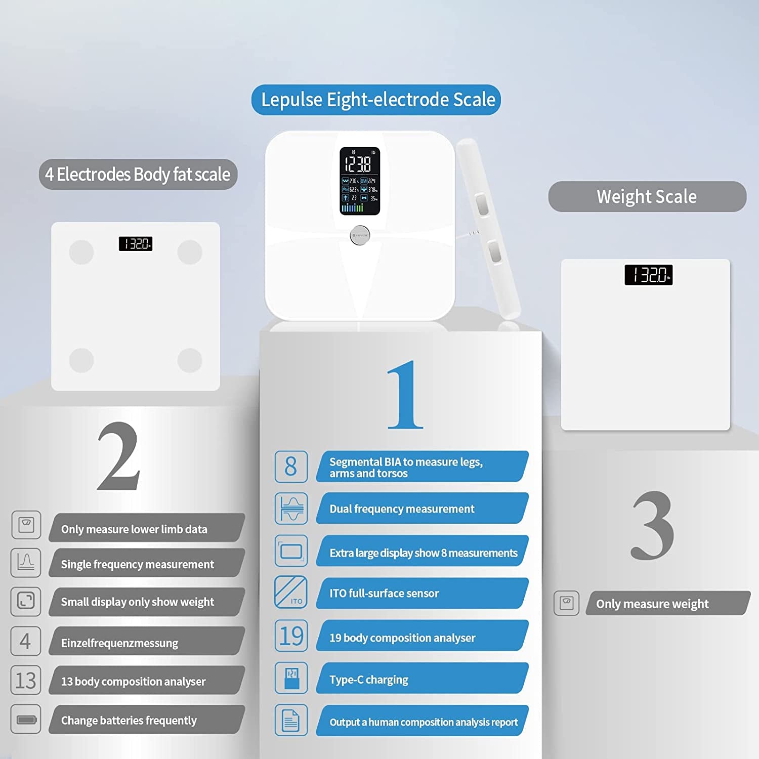 Large Display Body Fat Scale: Measures Body Weight and Fat with 8 Electrodes. Rechargeable Digital Bathroom Scale with High Accuracy. Smart Scale Monitors 20 Body Compositions with App.