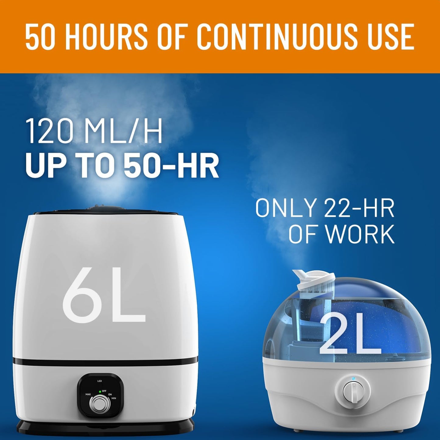 Quiet and Filterless 6L Ultrasonic Cool Mist Humidifiers for Large Bedrooms - Enhanced Air Quality with Essential Oils Tray - Ideal for Baby, Kids, and Nursery 