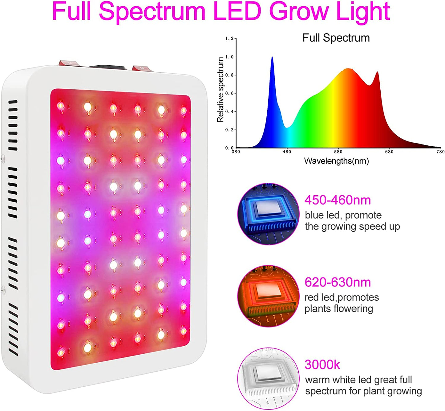 600W LED Grow Light with Full Spectrum for Indoor Plants - Enhanced Plant Growing Light Fixtures with Daisy Chain and Temperature Hygrometer