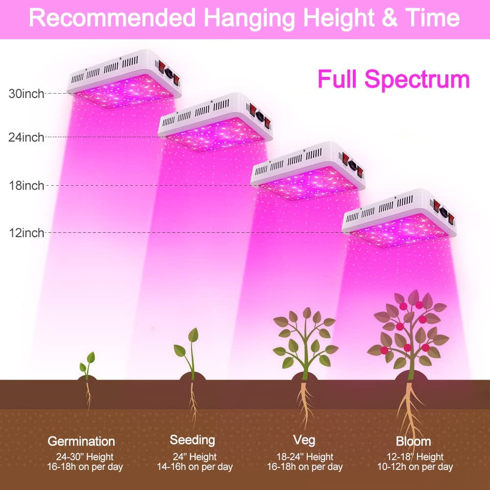 600W LED Grow Light with Full Spectrum for Indoor Plants - Enhanced Plant Growing Light Fixtures with Daisy Chain and Temperature Hygrometer