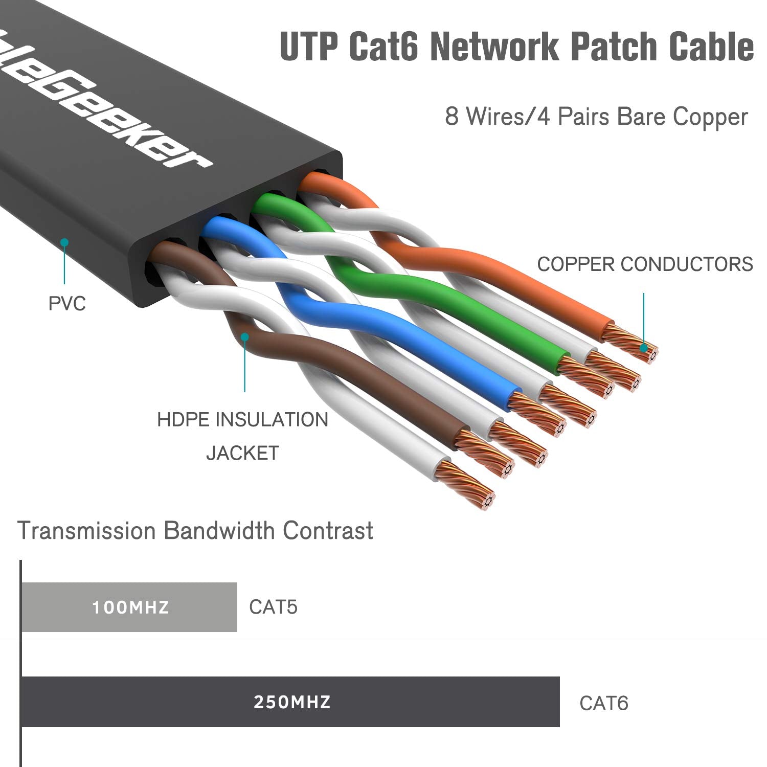 High-Speed Cat6 Ethernet Cable 3 ft 6Pack - Premium Quality Cat6 Internet Network Cables - Flat Ethernet Patch Cable - 3 ft Computer Cable Black