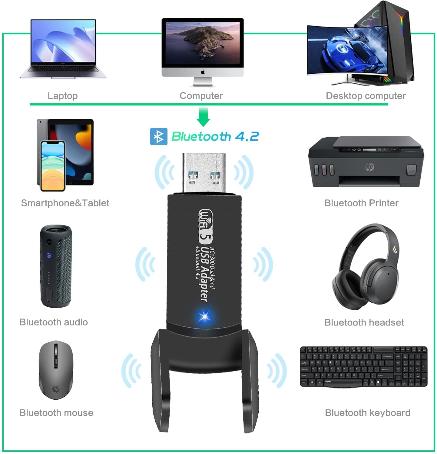 Dual-Band USB WiFi Bluetooth Adapter: Achieve Speeds of up to 1300Mbps on 2.4GHz and 5GHz Frequencies. This Compact Wireless Network External Receiver serves as a Mini WiFi Dongle for PC, Laptop, and Desktop Devices.