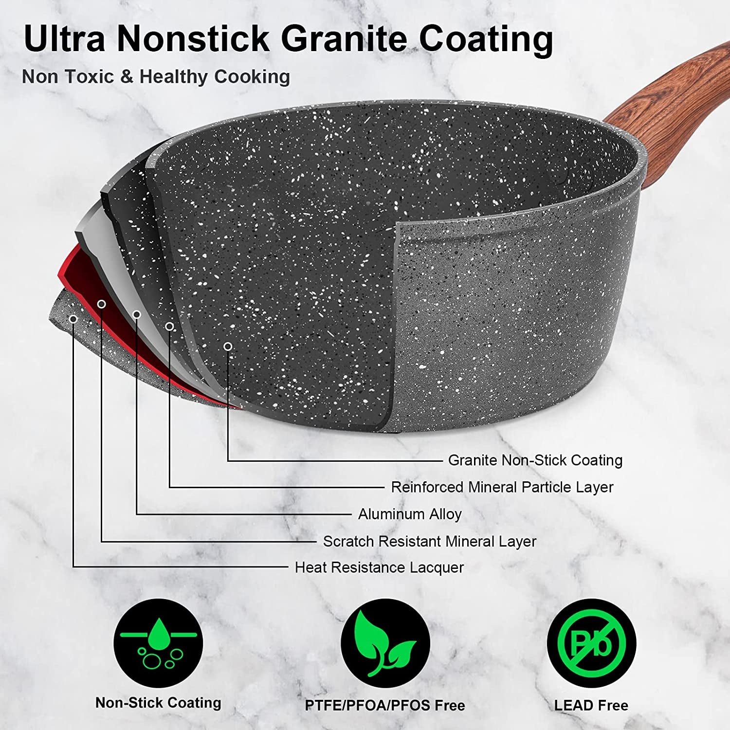 11 Piece Die-Casting Cookware Set with Pre-Installed Nonstick Granite Coating, Including Frying Pan, Sauce Pan, Cooking Pot, Kitchen Utensils - Gas/Induction Compatible and 100% PFOA Free