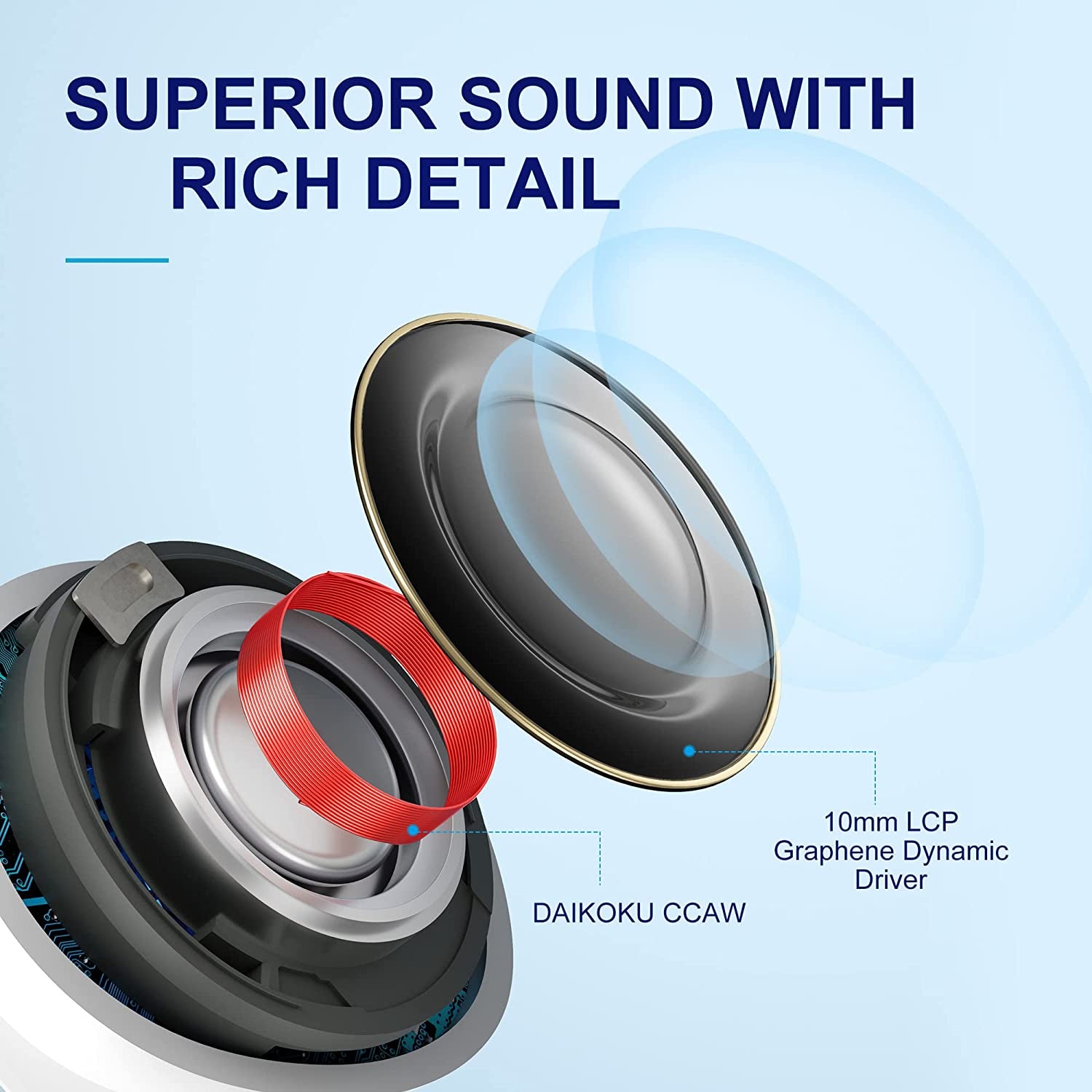HT05 Wireless Earbuds with Multi-Mode Active Noise Cancelling - Bluetooth Headphones with Ai-Enhanced Calls, 6 Mics, Anti-Wind Noise, Transparency Mode, Custom EQ App, 7.5H + 24H Playtime, Bluetooth 5.2