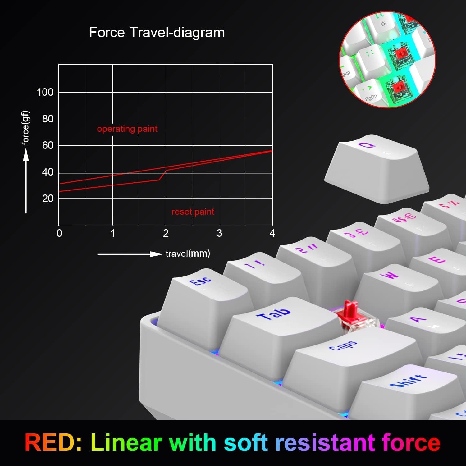 Compact T60 Wired Gaming Keyboard and Light Mouse Combo - Mini Portable Mechanical Keyboard with 62 Keys and RGB Backlit, paired with a 12000DPI Gaming Mouse. Compatible with PC, PS4, PS5, Xbox, featuring Linear Switches.