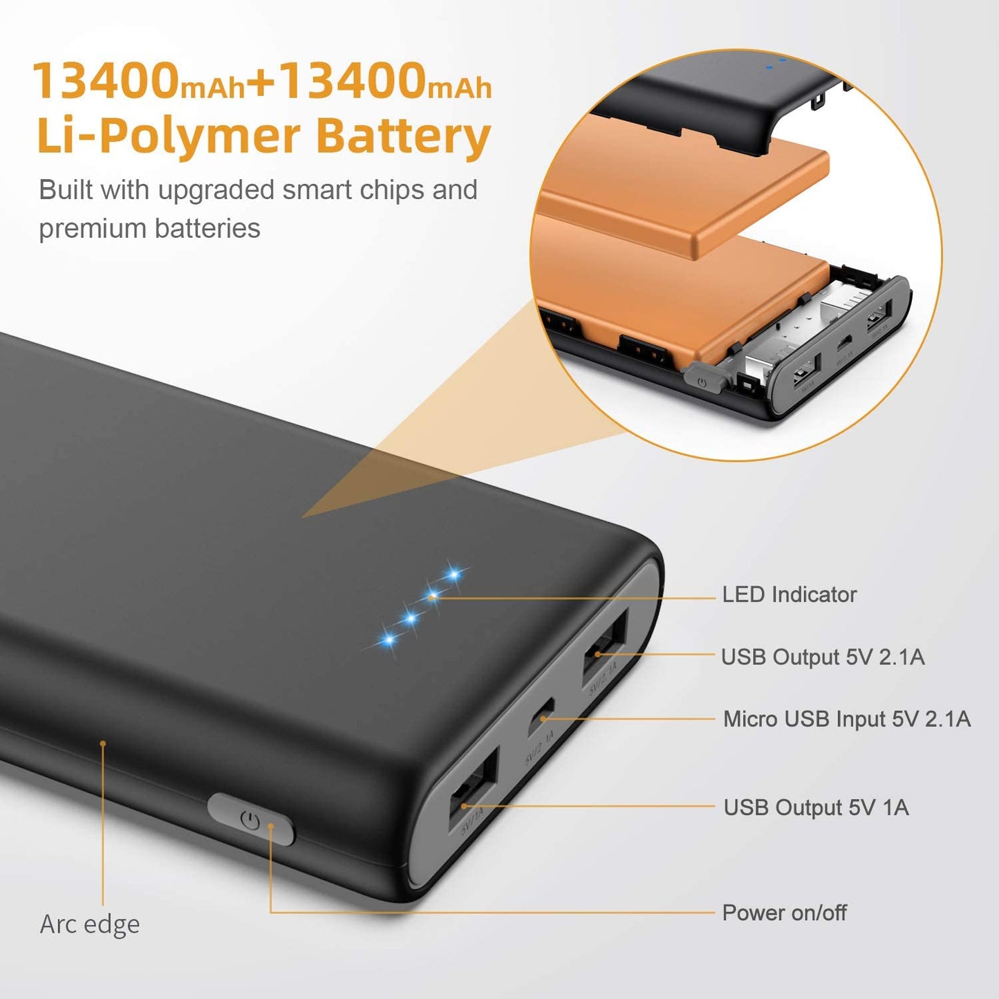 Commercial Grade Portable Power Bank - 26800mAh Capacity, Dual External Backup Batteries, 2 USB Ports - Compatible with iPhone 11/Pro/Max/X/Xs, Samsung, Android and More