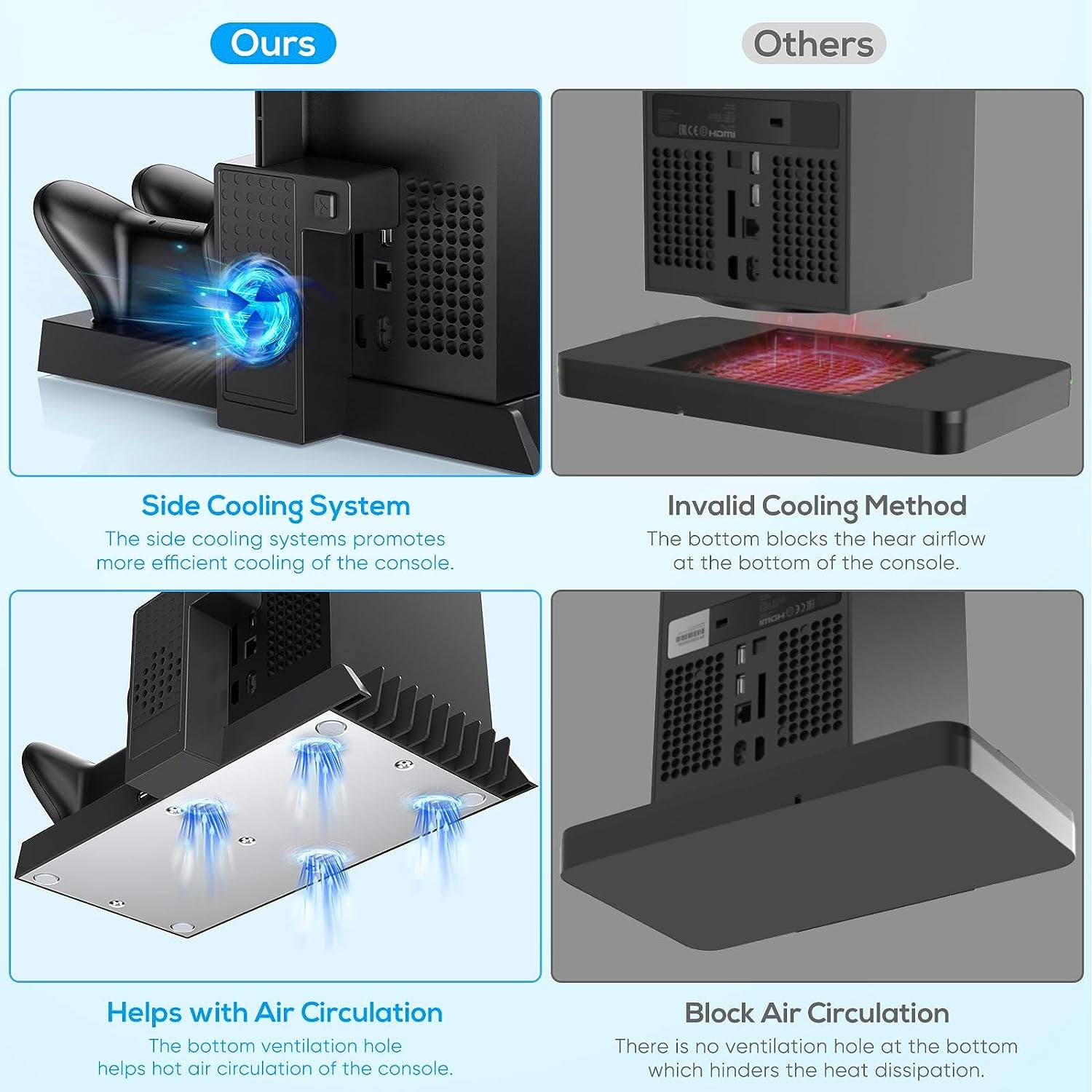 Charging Stand with Cooling Fan for Xbox Series X Console & Controller - Vertical Dual Charger Station Dock Accessories with 2x 1400mAh Rechargeable Battery & Cover,Headset Stand & 10 Game Slots (Black)
