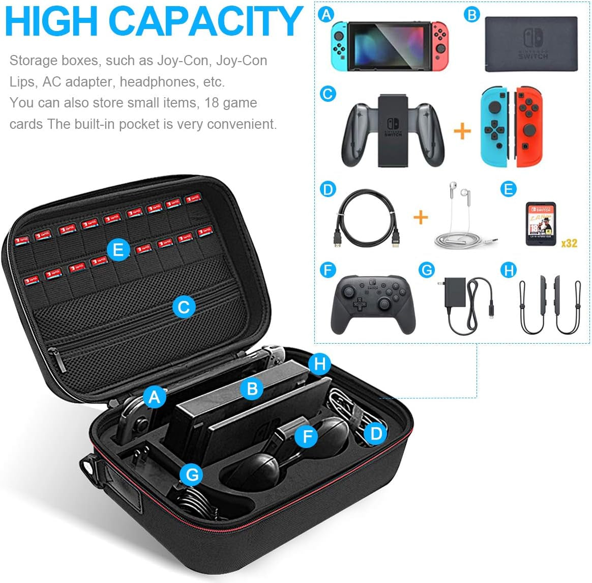 Durable Hard Shell Travel Case for Nintendo Switch Console with Joycon and Accessories - Enhanced Protection, Soft Lining, and Shoulder Strap Included