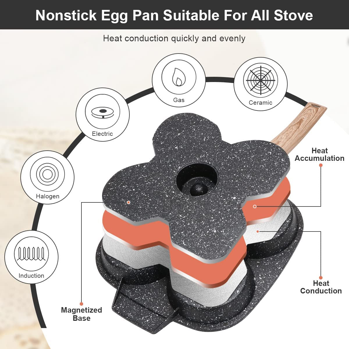 Nonstick Egg Frying Pan with Lid - Aluminium Alloy Cooker for Breakfast, Pancakes, and Fried Eggs - 4 Cups Capacity