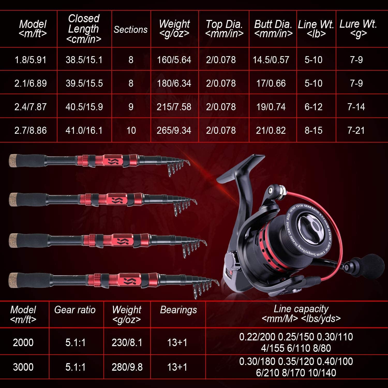 Telescopic Fishing Rod Combos with Portable Fishing Pole, Spinning Reels, and Travel Carrier Bag for Saltwater and Freshwater Fishing
