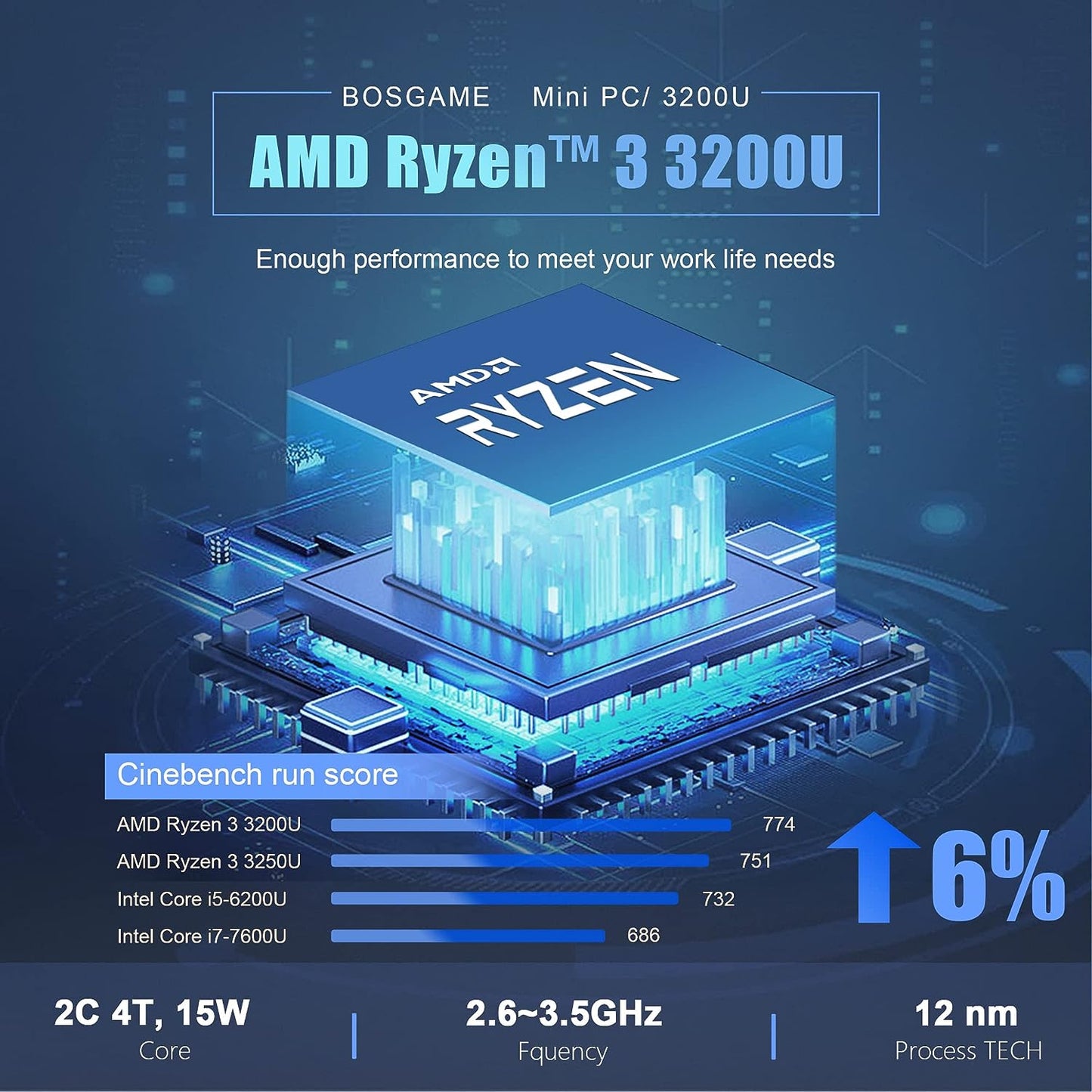 U32 Mini PC - AMD Ryzen 3 3200U, 8GB DDR4, 256GB PCIe3.0 M SSD, Mini Desktop Computer with 2 HDMI Ports, 4K Dual Display Support