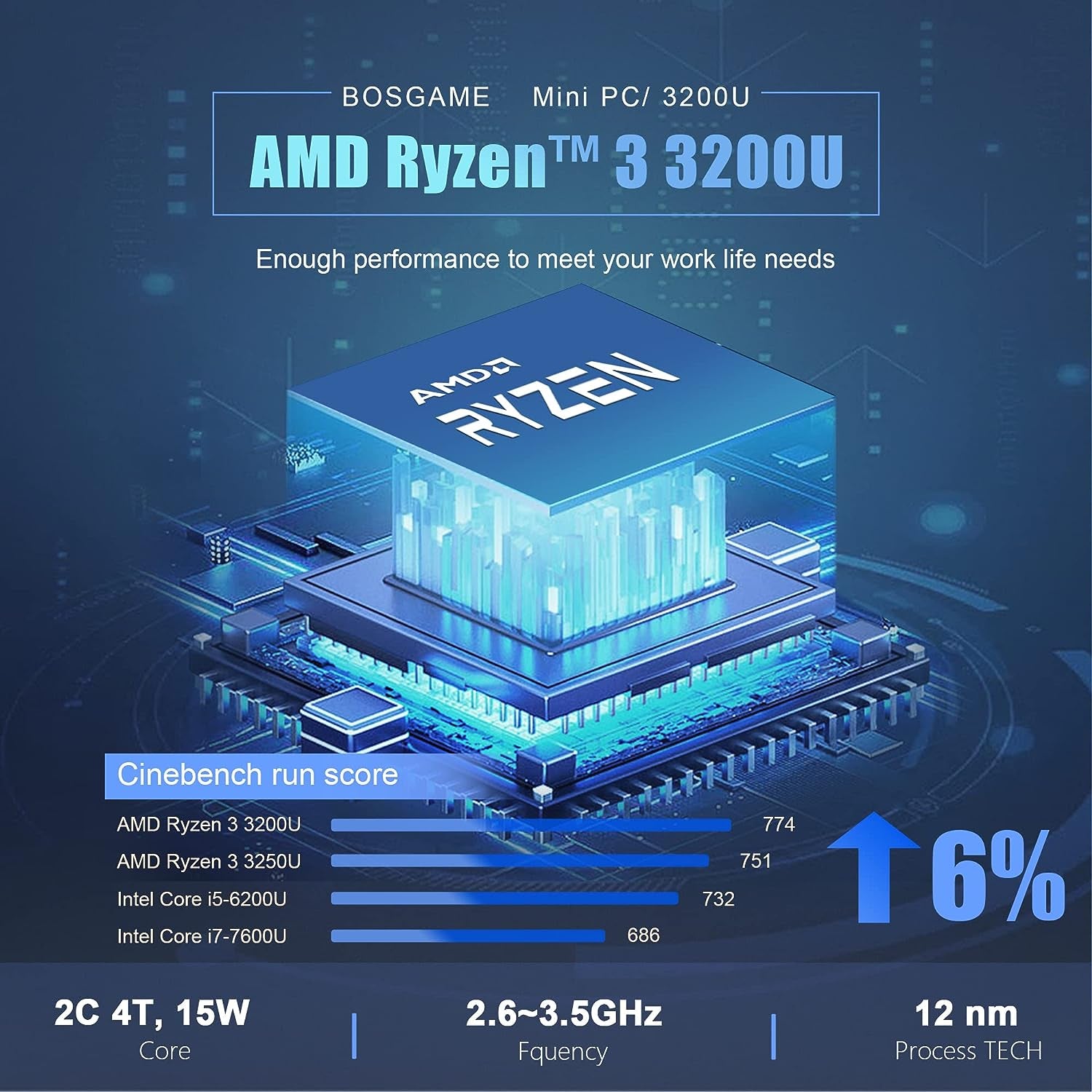 U32 Mini PC - AMD Ryzen 3 3200U, 8GB DDR4, 256GB PCIe3.0 M SSD, Mini Desktop Computer with 2 HDMI Ports, 4K Dual Display Support