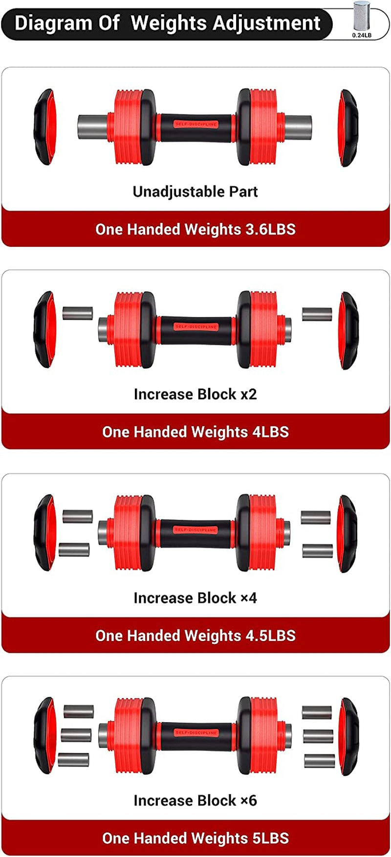 Adjustable Dumbbell Set - 5-in-1 Weight Options, Non-Slip Neoprene Handles, Ideal for Home, Gym, Office.