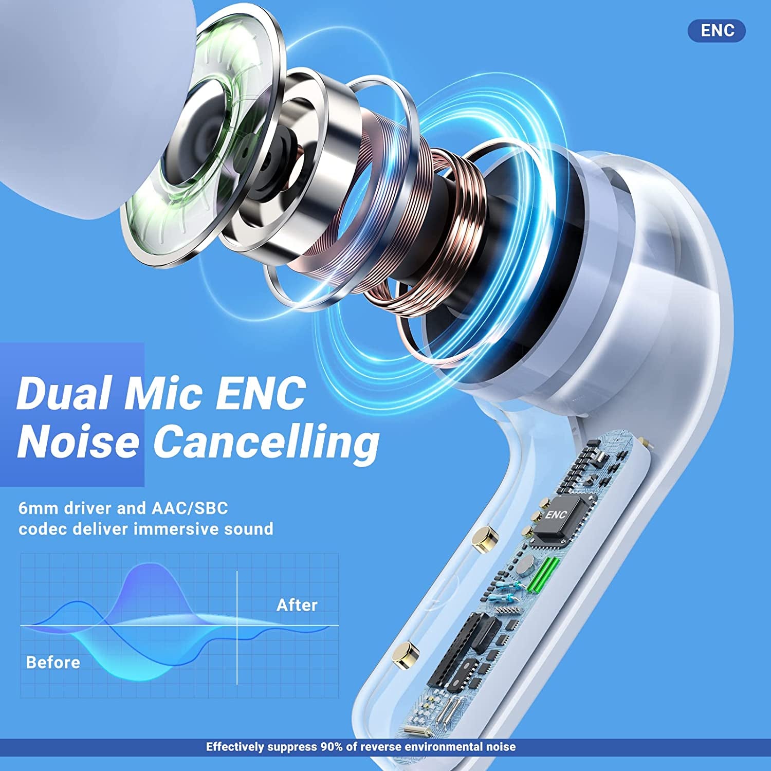 Bluetooth Wireless Earbuds - Translucent Earphones with ENC Noise Canceling, Hifi Dual Stereo Microphone, Mini In-Ear Earbuds with Touch Control, Charging Case, and LED Digital Display