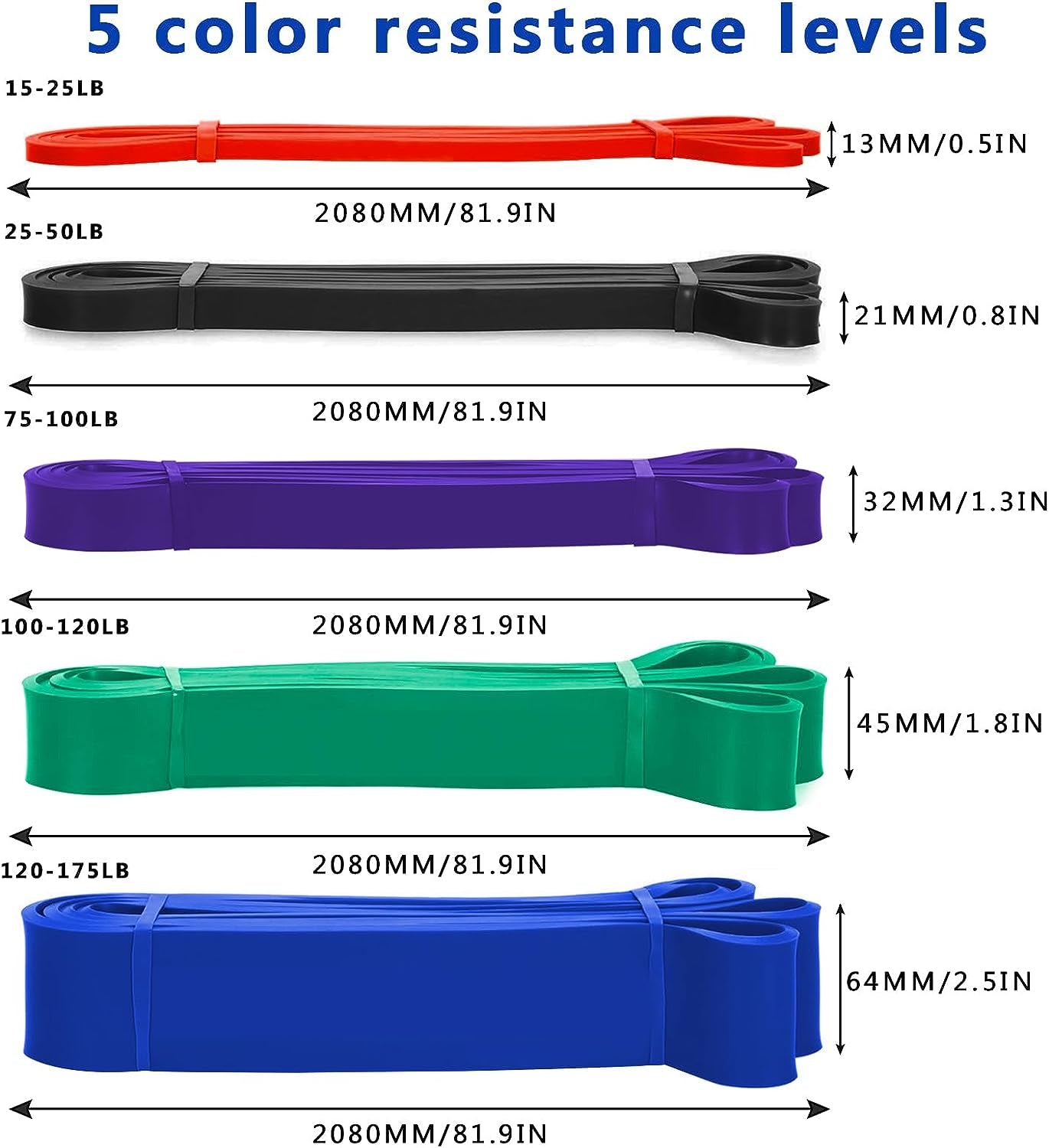 Set of 5 Resistance Bands - Elastic Workout Bands designed for Resistance Training, Pull Up Assistance, Physiotherapy, and Fitness; Long and Durable Exercise Bands suitable for Home or Gym Workouts.