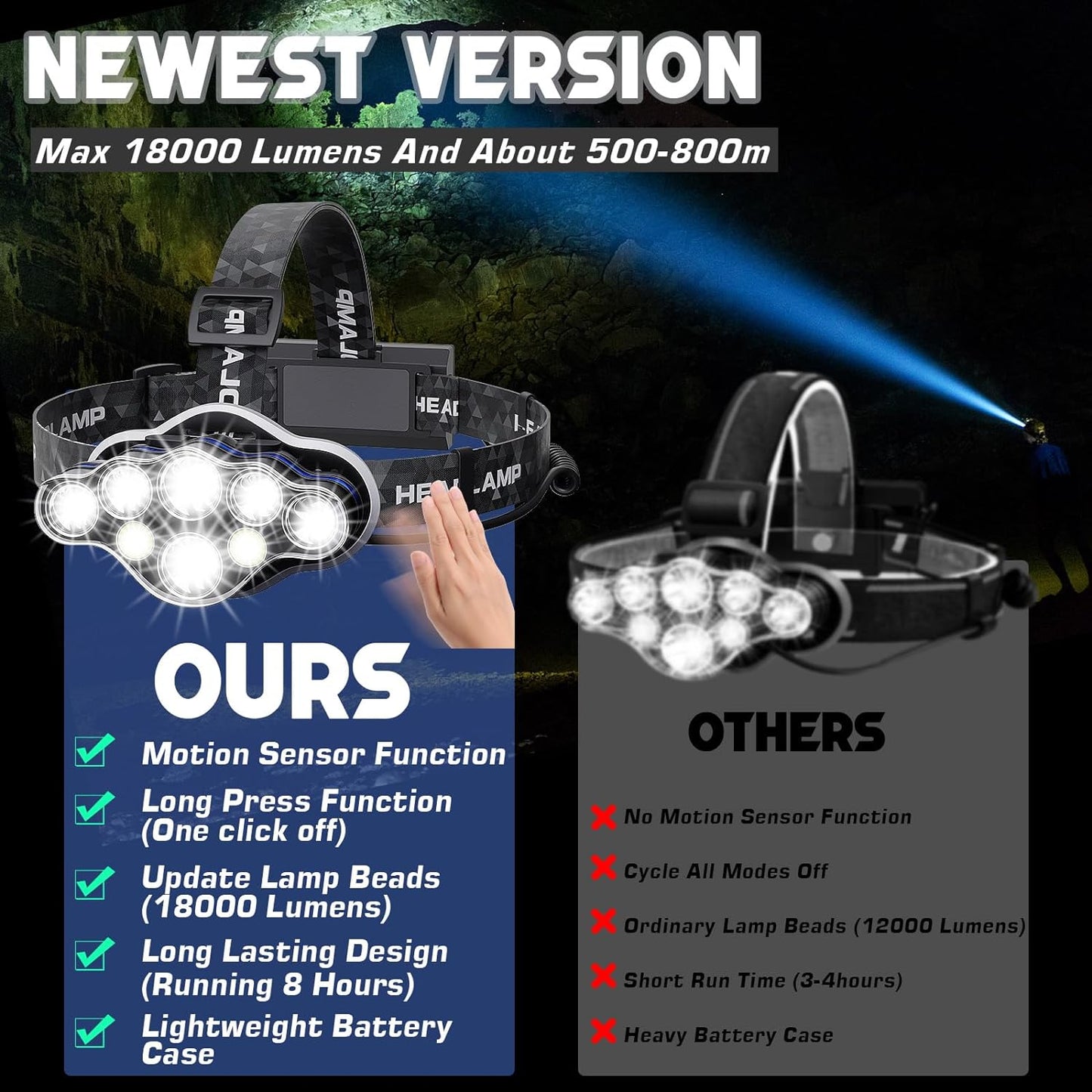 High Lumen Rechargeable Headlamp with 8 LED, 8 Modes, Red Warning Light, Waterproof Flashlight - Ideal for Camping, Fishing, and Outdoor Activities