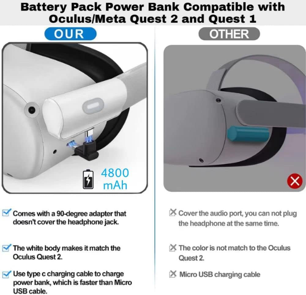 4800mAh Battery Pack Power Bank: Compatible with Oculus/Meta Quest 2. Lightweight VR Extended Battery Pack with Fast Charging for Extra 2 Hours Playtime.