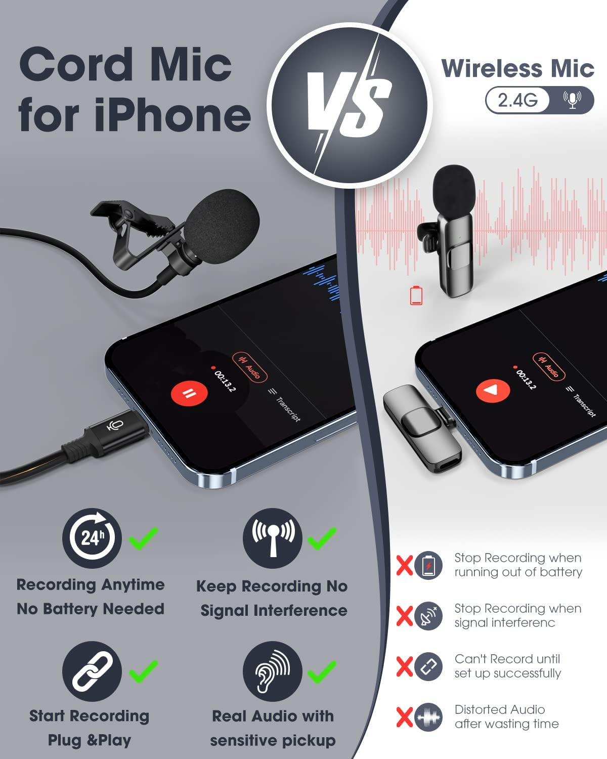 Professional Lavalier Lapel Microphone for iPhone and iPad/iPod - MFi-Certified, Ideal for Audio and Video Recording, YouTube Interviews, and TikTok