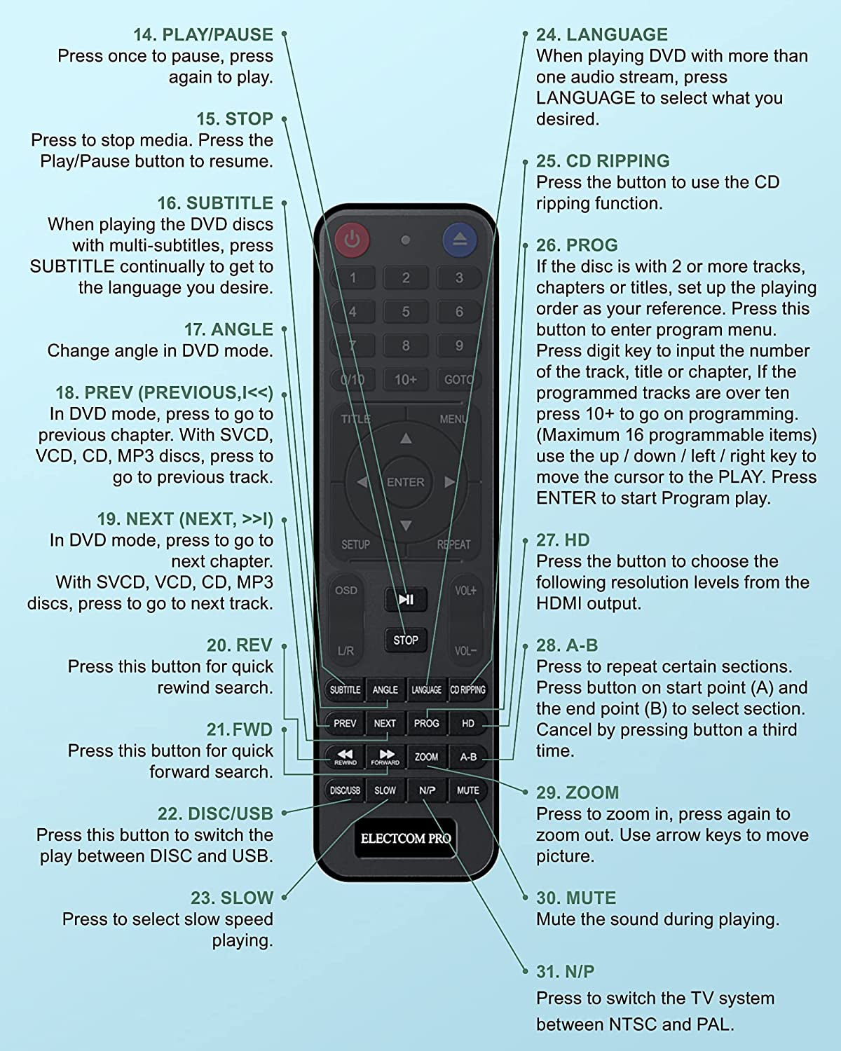 DVD Player for TV with HDMI - A Region-Free DVD Player designed for simplicity, making it ideal for the elderly. This DVD Player also serves as a CD Player for Home Stereo Systems and includes both HDMI and RCA Cables.