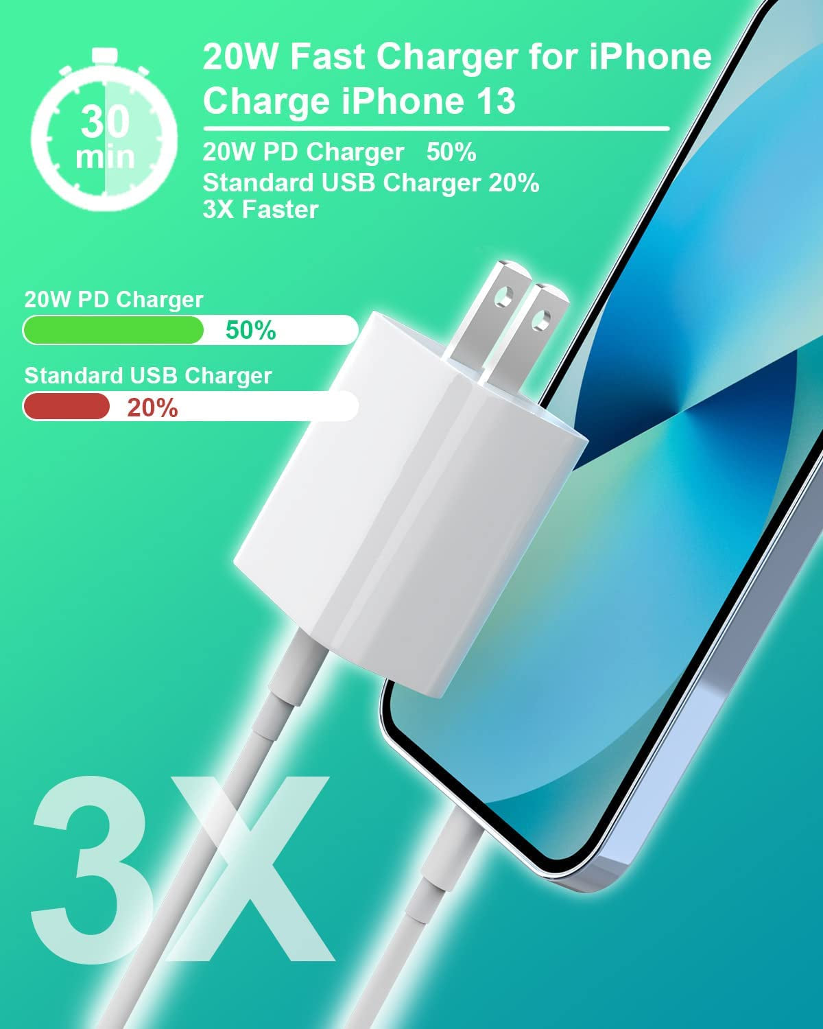 20W USB C Charger Block for iPhone/iPad - Fast Plug for iPhone 14/13/12/11 Pro Max/Mini/X/XS/SE/8 Plus - iPad Pro/Air/Mini - Google Pixel 7/6/5/4/3/2 XL - Samsung S23/S22/S21/S20/S10 - Type C Power Adapter