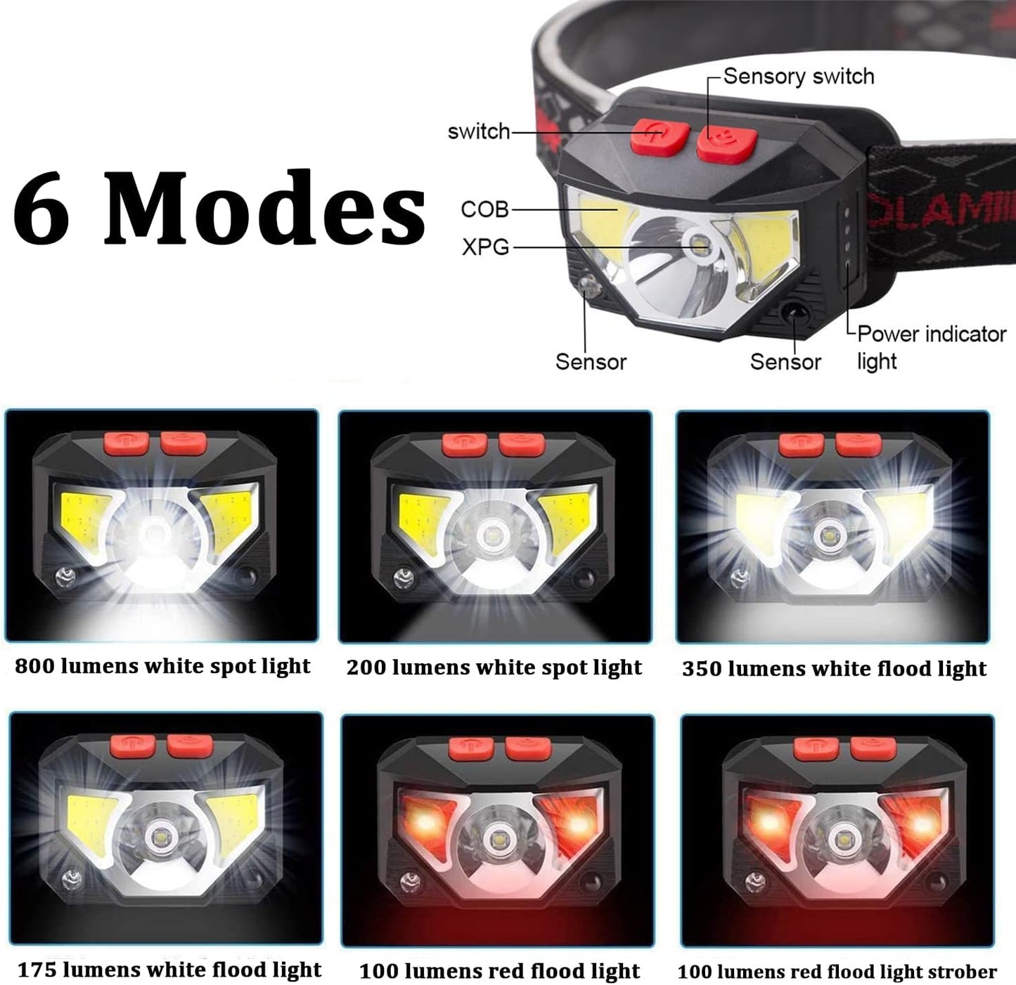 Rechargeable Headlamp, 2-Pack Waterproof Headlamps with Battery Indicator, 6 Lighting Modes for Outdoor Activities