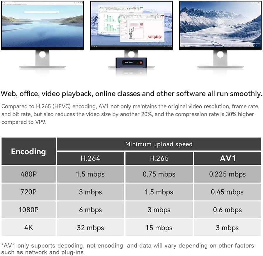 EQ12 Mini PC: High-Performance Mini Desktop Computer with N100 Processor, 8G DDR5, 500G SSD, WiFi6, BT5.2, Dual NIC LAN, and Triple Display Support for Business Use