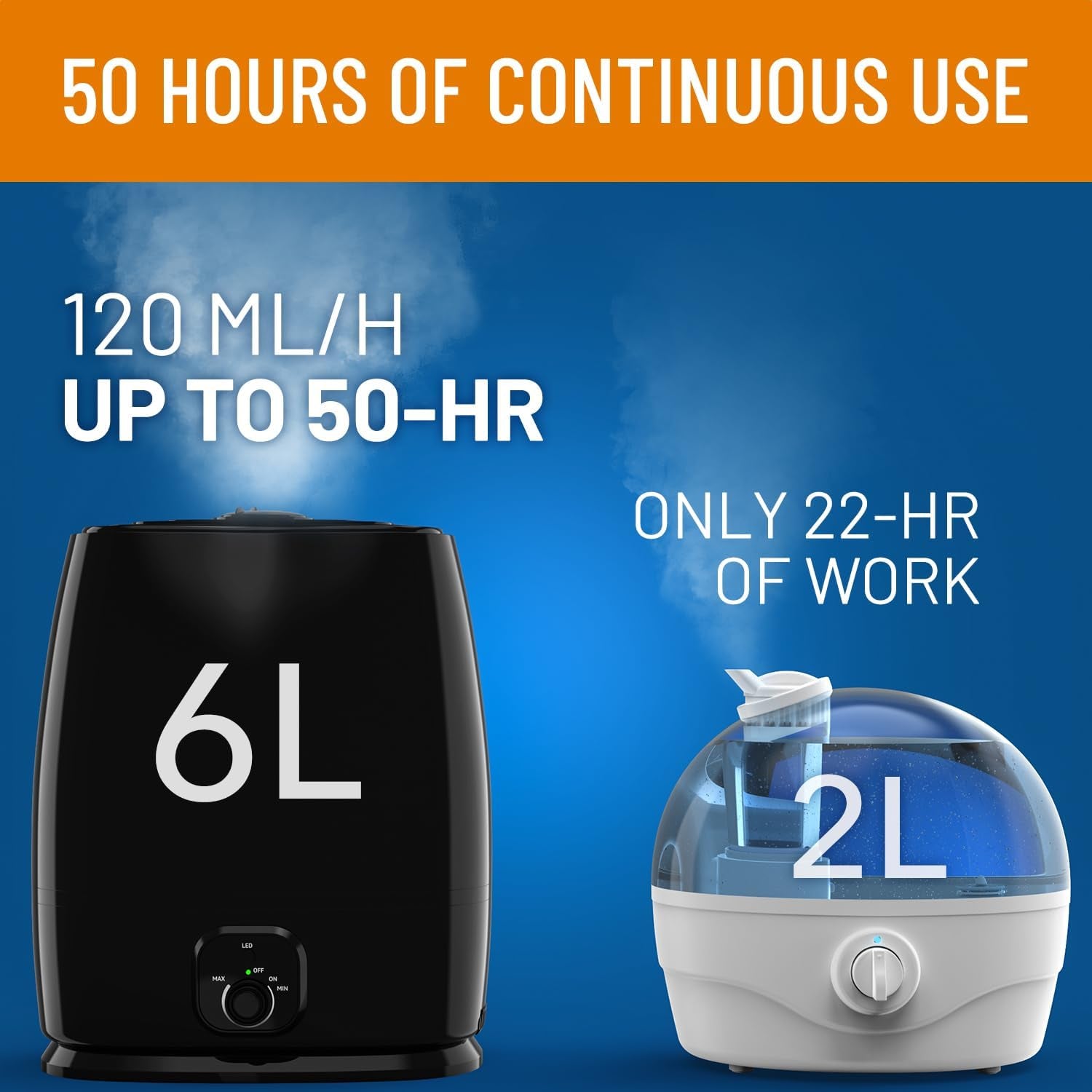 6L Ultrasonic Cool Mist Humidifiers - Quiet and Filterless for Large Bedrooms - Includes Essential Oils Tray - Ideal for Baby, Kids, and Nursery - Operates up to 50 Hours