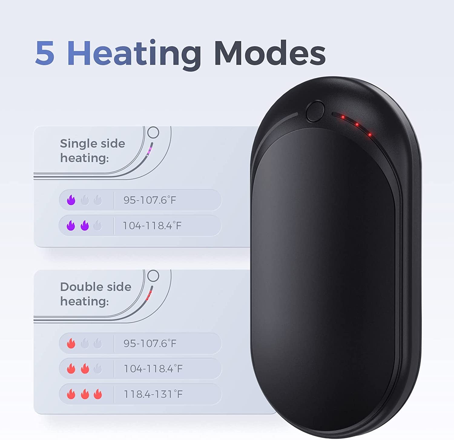 Rechargeable Hand Warmers - 5200mAh, Single/Double Side Heating, Energy-Efficient, Electric Reusable Portable USB Heater - Ideal Tech Gift for Outdoor Activities, Hunting, Golf, Camping, Heat Therapy, 1 Pack