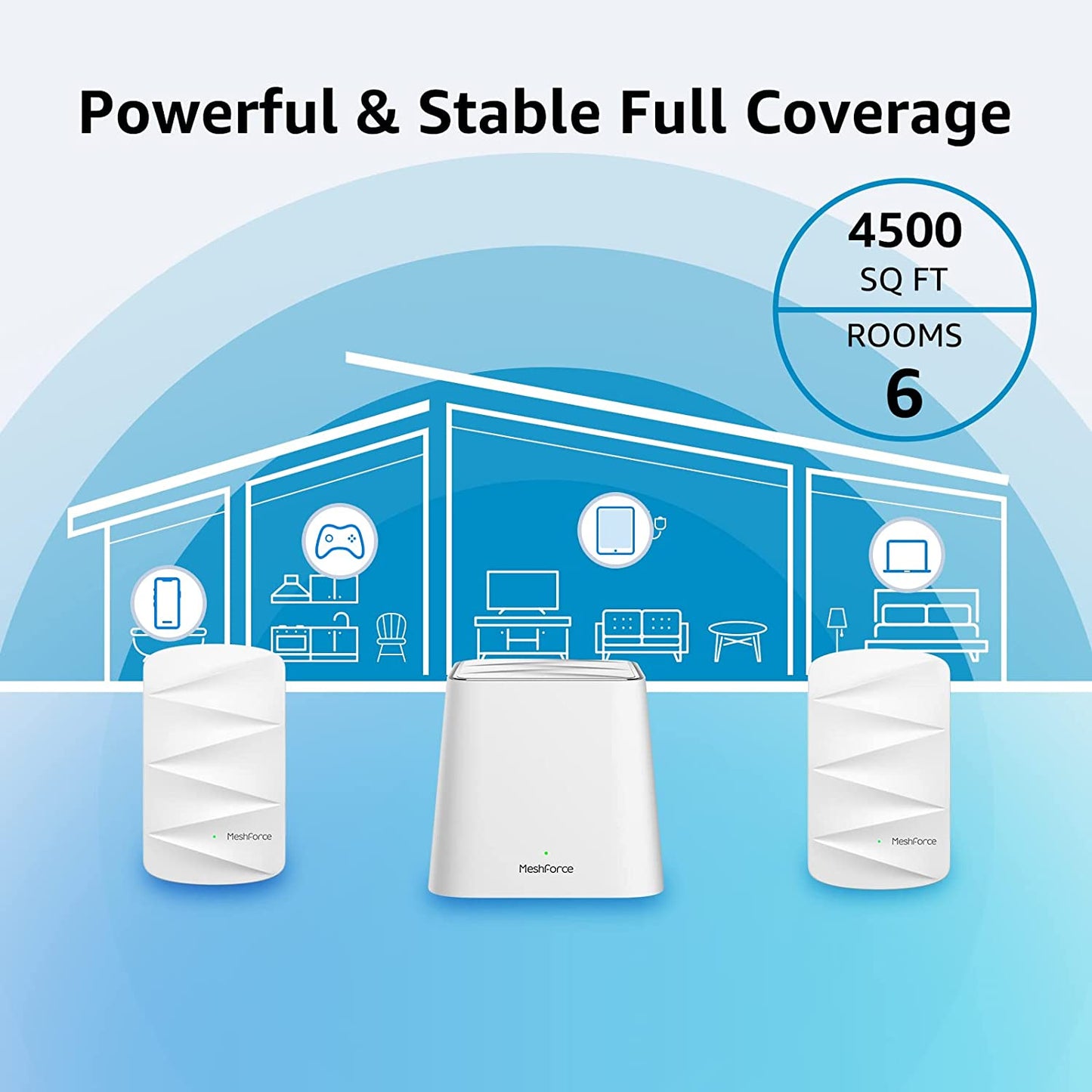 Whole Home Mesh Wifi System M3 (2023 Model) - Coverage up to 4,500 Sq. Ft. - Gigabit Wifi Router Replacement - Wireless Internet Mesh Router - 3 Pack