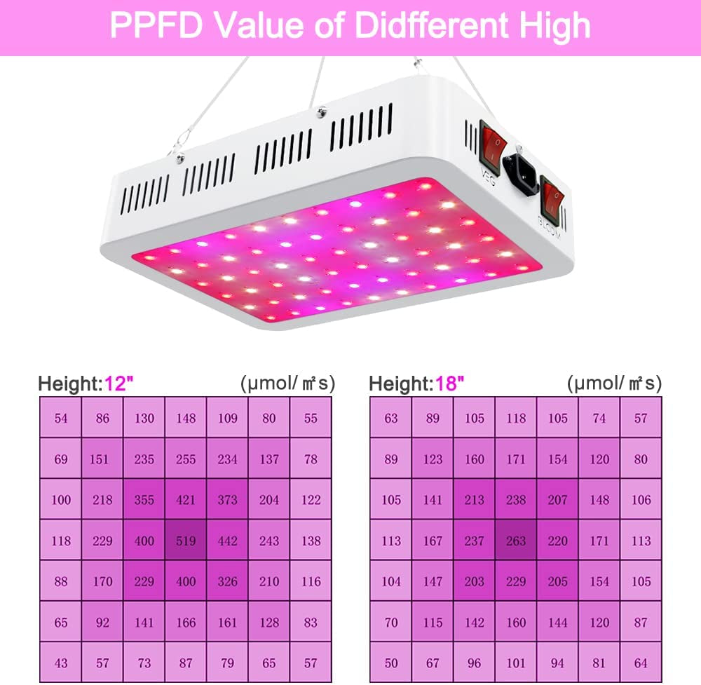 600W LED Grow Light with Full Spectrum for Indoor Plants - Enhanced Plant Growing Light Fixtures with Daisy Chain and Temperature Hygrometer