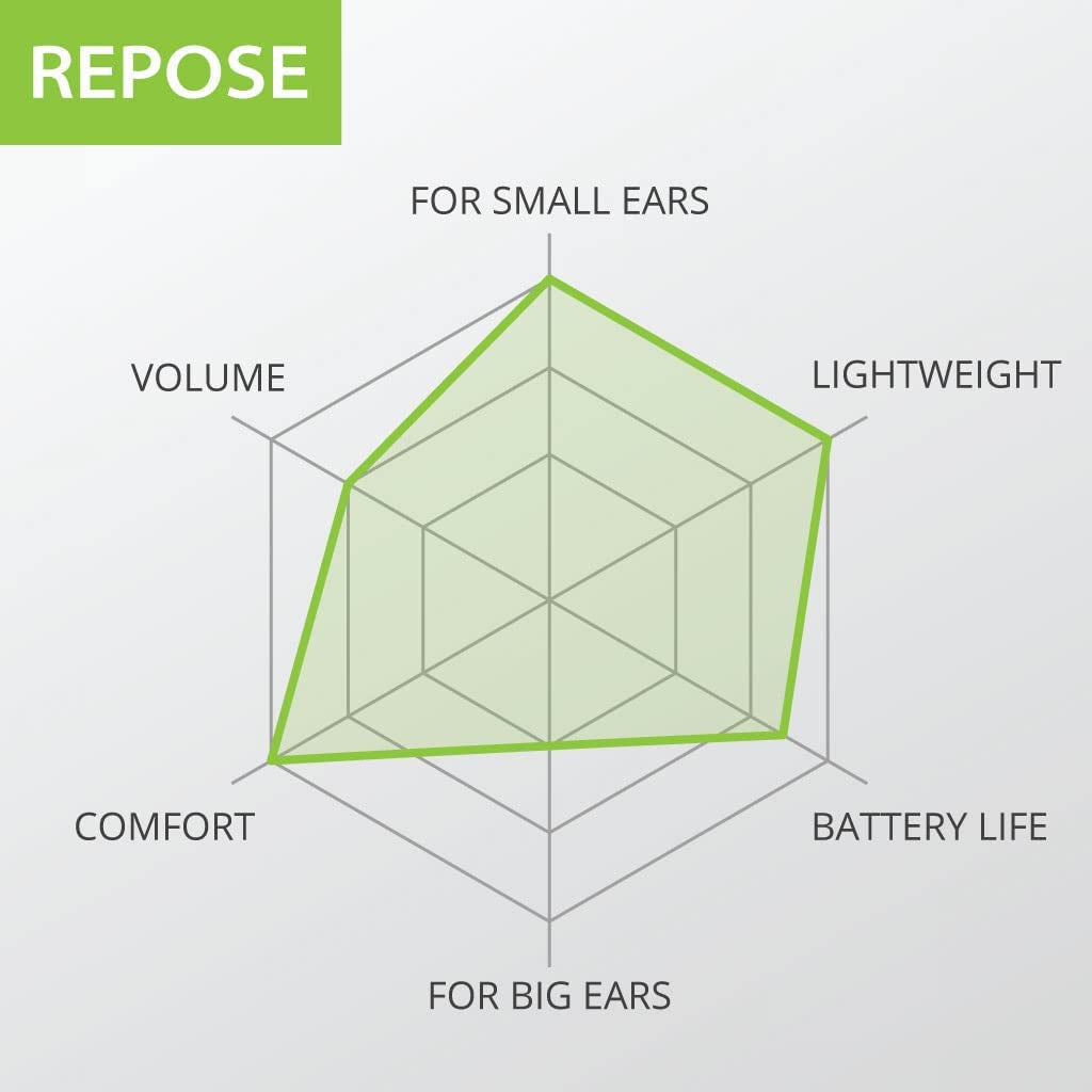 Sleep-Optimized Bluetooth In-Ear Headphones for Side Sleepers & Small Ears, Wireless Neckband Earbuds for Sleep, Low Latency for TV Viewing, 18-Hour Playtime