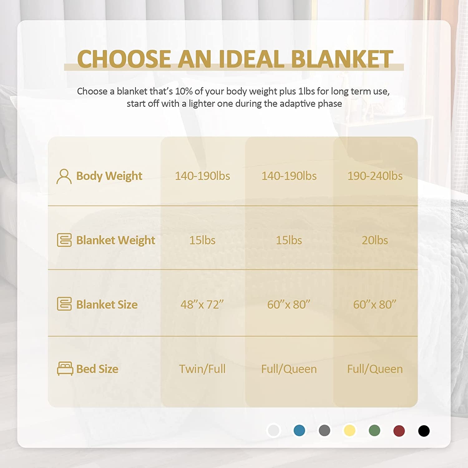Queen Size 20lbs Weighted Blanket for Adults - Cozy Sherpa Fleece Bed Blanket in Grey. Soft, Warm, and Perfect for Relaxation and Calmness. Measures 60 x 80 inches.
